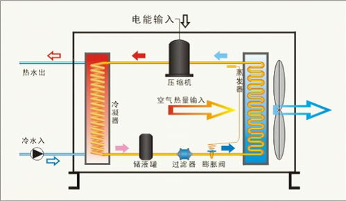 銅川超低溫空氣能熱泵生產廠家 高效節能的鍋爐替代方案